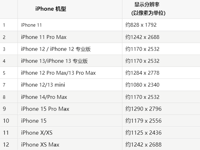 苹仁怀果维修分享iPhone主屏幕壁纸显得模糊怎么办