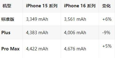 仁怀苹果16维修分享iPhone16/Pro系列机模再曝光