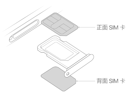 仁怀苹果15维修分享iPhone15出现'无SIM卡'怎么办