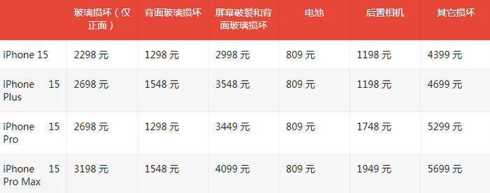 仁怀苹果15维修站中心分享修iPhone15划算吗